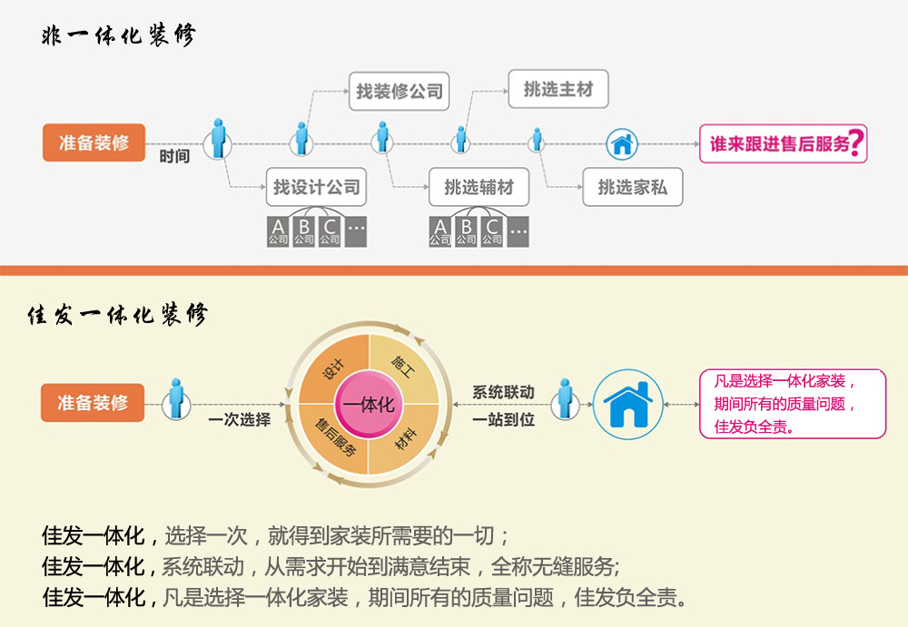 k8凯发·(china)官方网站_项目6288